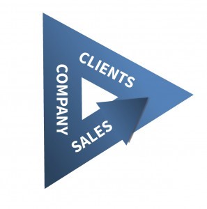 Developing Sales Compensation Plans – The Equilateral Triangle Model