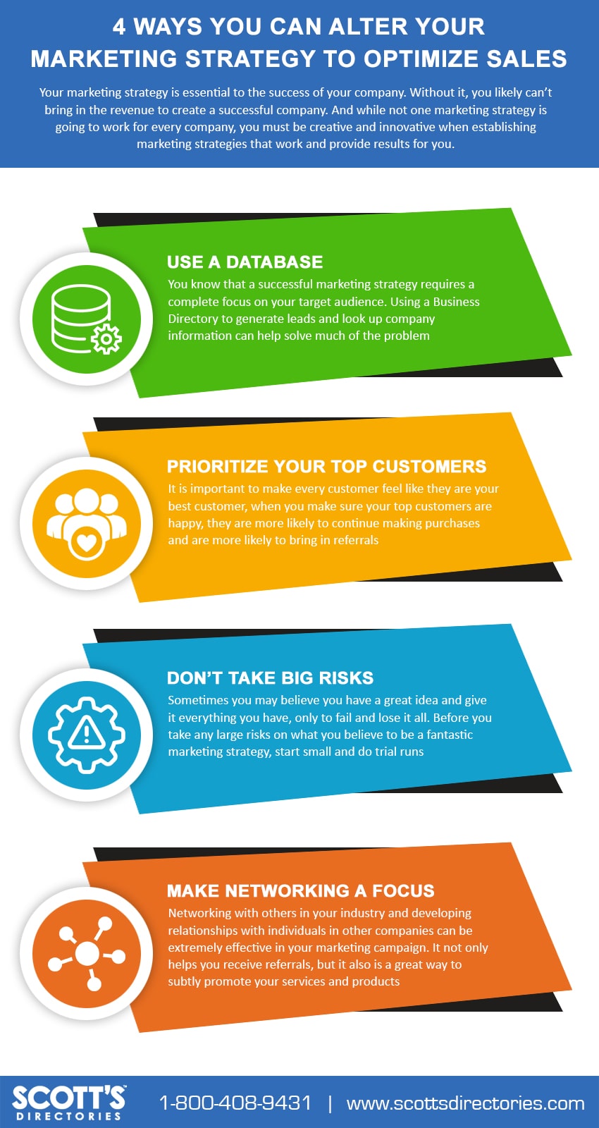 4 ways you can alter your marketing strategy to optimize sales - Infographic image