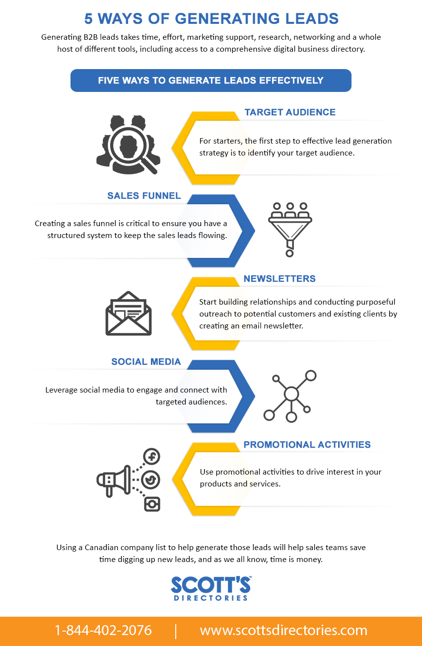 5 ways of generating leads - Infographic image