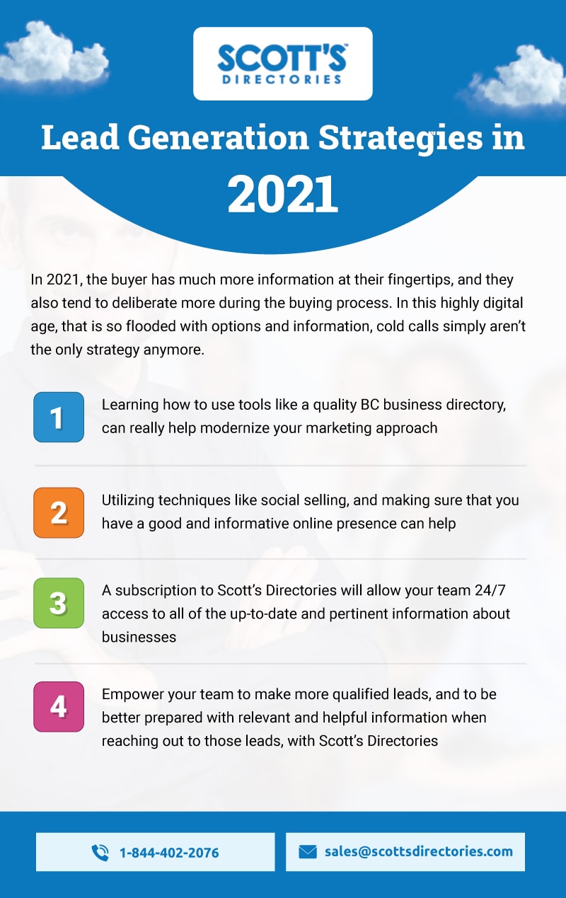 Lead generation strategies in 2021 - Infographic image