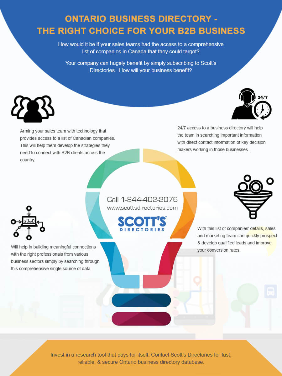 Ontario Business Directory The Right Choice for Your B2B Business - Infographic image