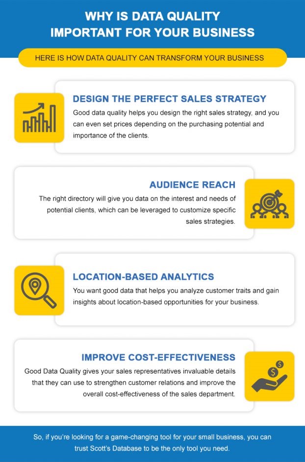 Quality of Data Important for Your Business - Infographic image