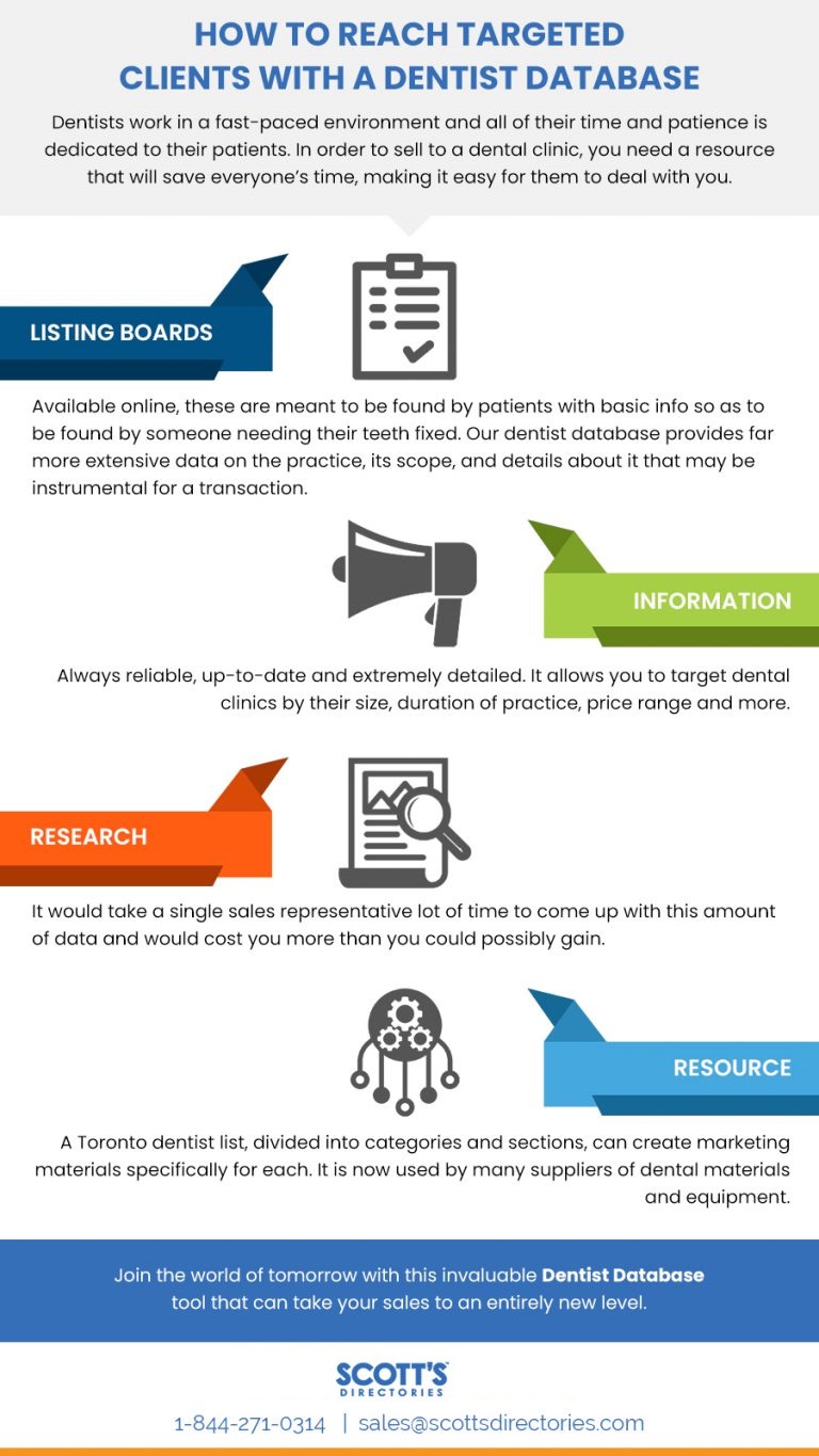 Reach Targeted Clients with a Dentist Database - Infographic image