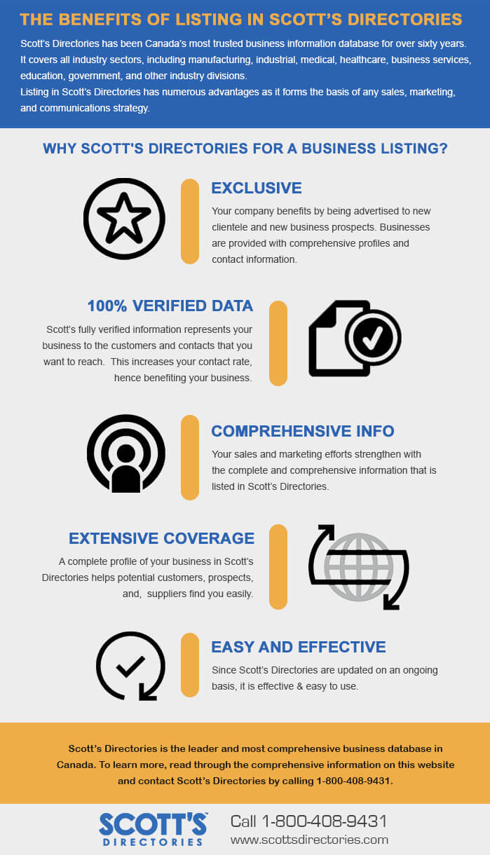 Benefits of Business Listing - Infographic image