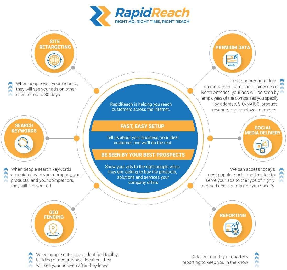 Rapid Reach