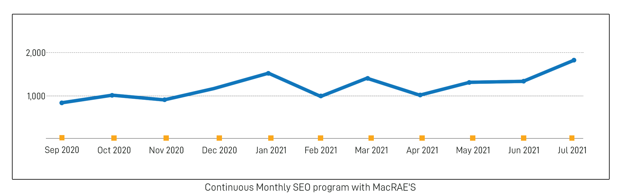 Octochem graph traffic improvement