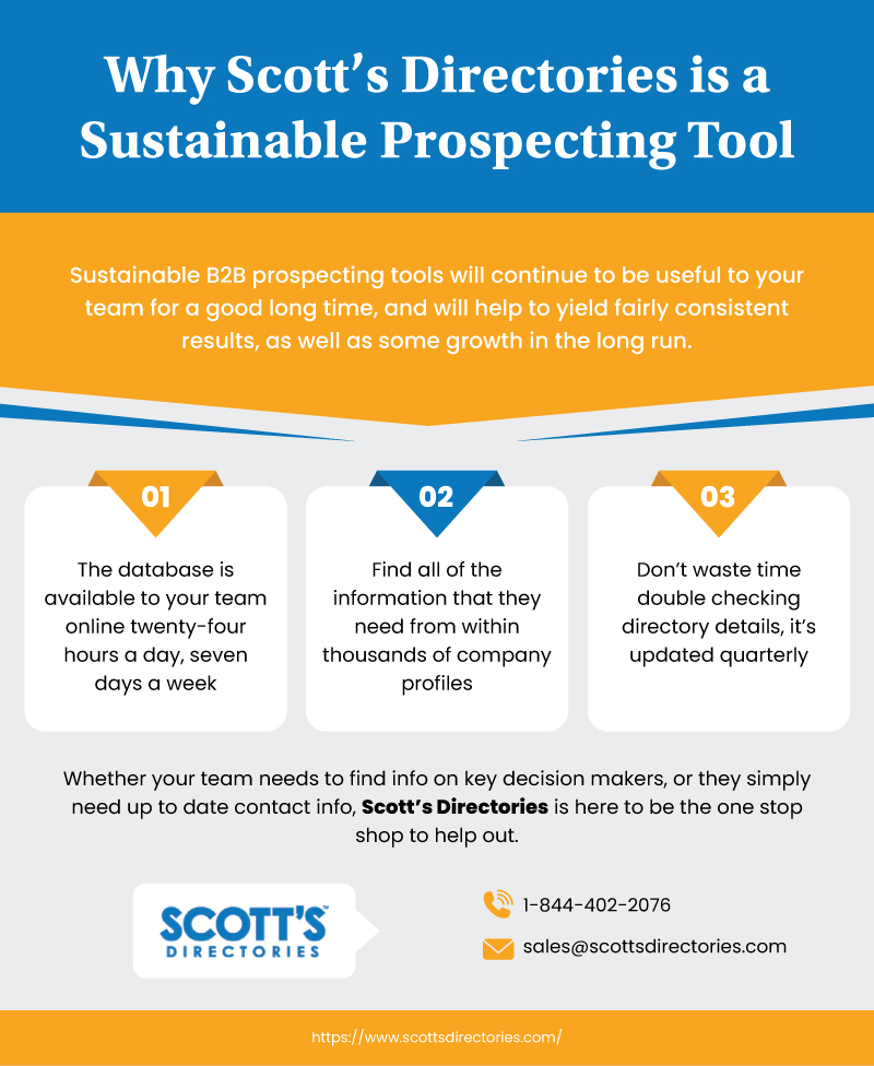 Sustainable Prospecting Tool