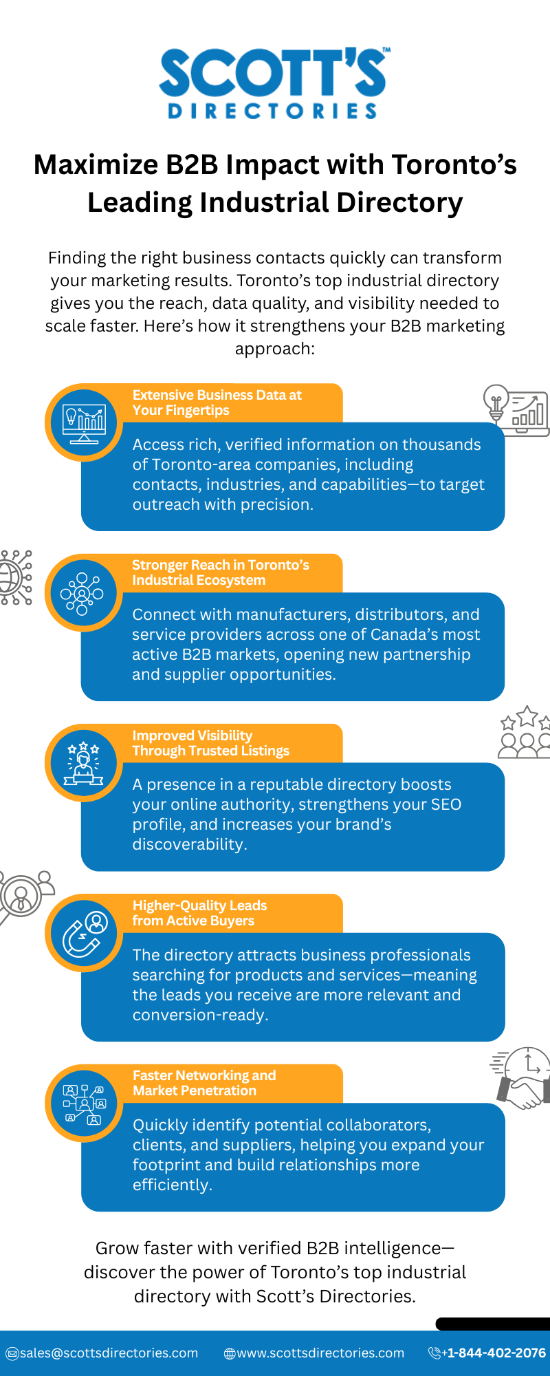 Maximize B2B Impact with Toronto’s Leading Industrial Directory